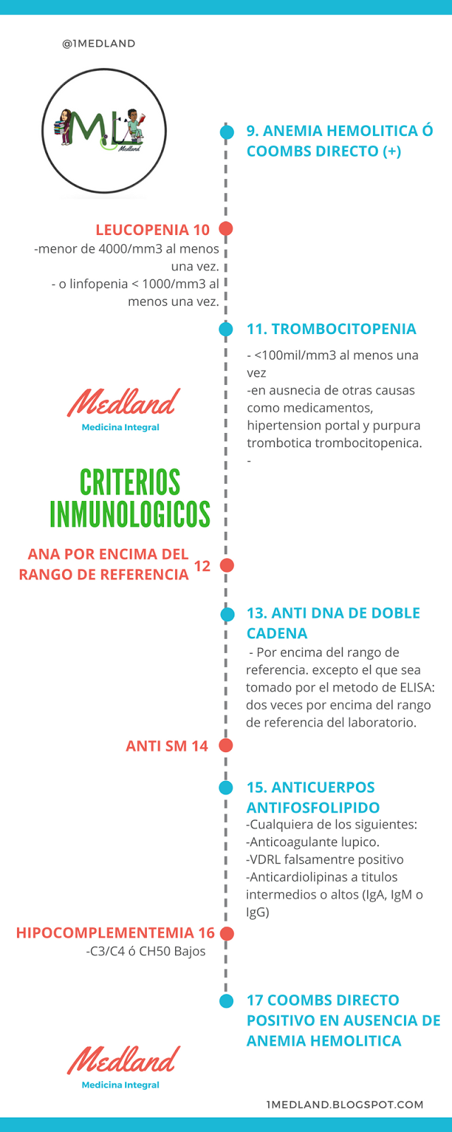 Sle criterios diagnósticos emedicina hipertensión Sle criterios diagnósticos emedicina hipertensión