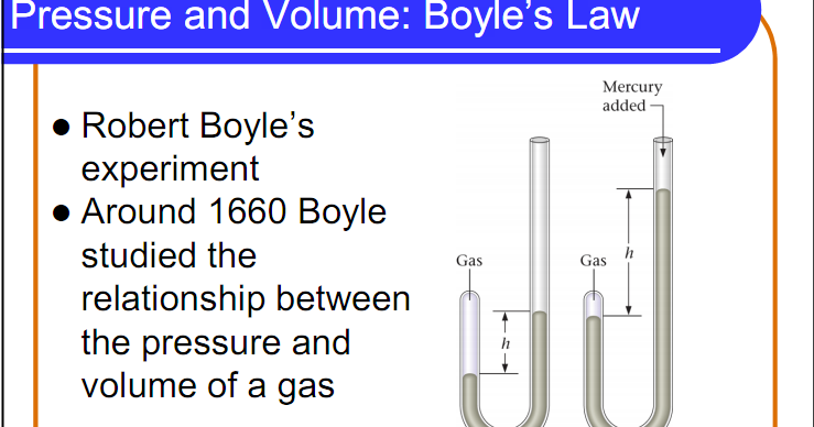 Boyle's Law | Department Of Chemical Engineering