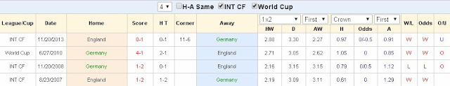 Soi kèo asianbookie Đức vs Anh (02h45 ngày 27/03) Germany2