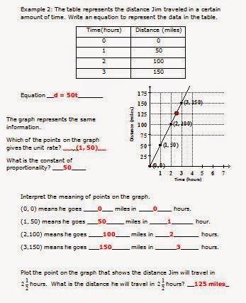 The Best of Teacher Entrepreneurs: Math Lesson - "7th Grade Math Ratios