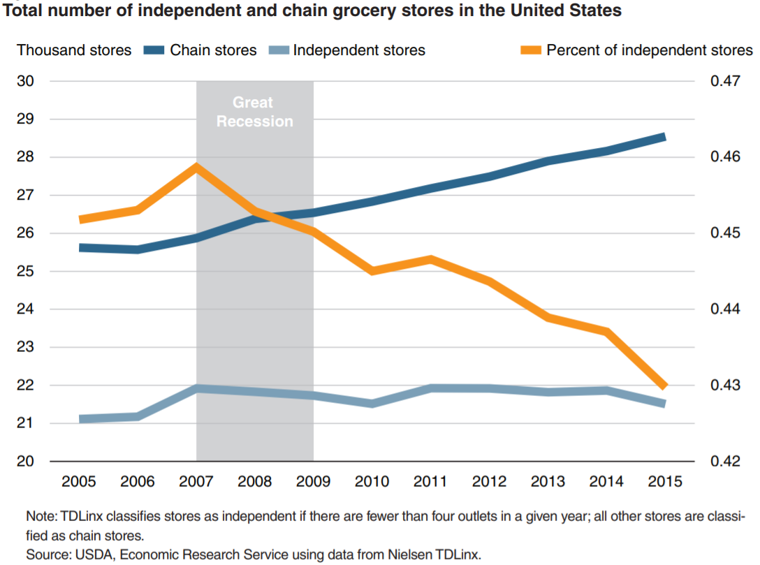 The Rural Blog Study Rural areas more likely to have independent