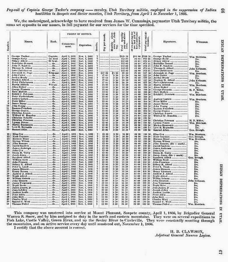 David R. Gunderson Collection photos and stories from Mt