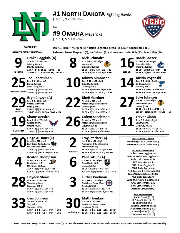 Goon's World: UND Hockey: What Will the Lines Look Like?