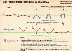 animation cycle dragon flight reference animals creatures mechanics references tutorial character learn anime john anatoref mcmurrough artworks frame visit drawing