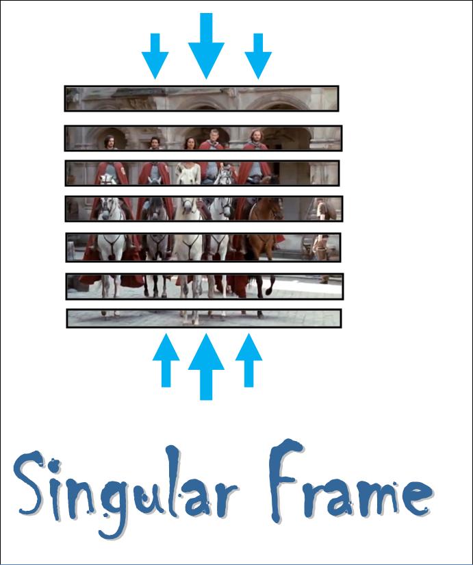 Unit 21 Understanding Video Technology February 2012