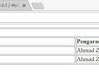 Menampilkan Data Dengan PHP MySQLi