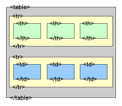 Тег tr td th. Th width. Length width. Length width height. Ширина глубина высота на схеме.