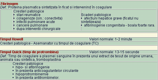 Analize Medicale Fibrinogen Valori Normale Sange Blog