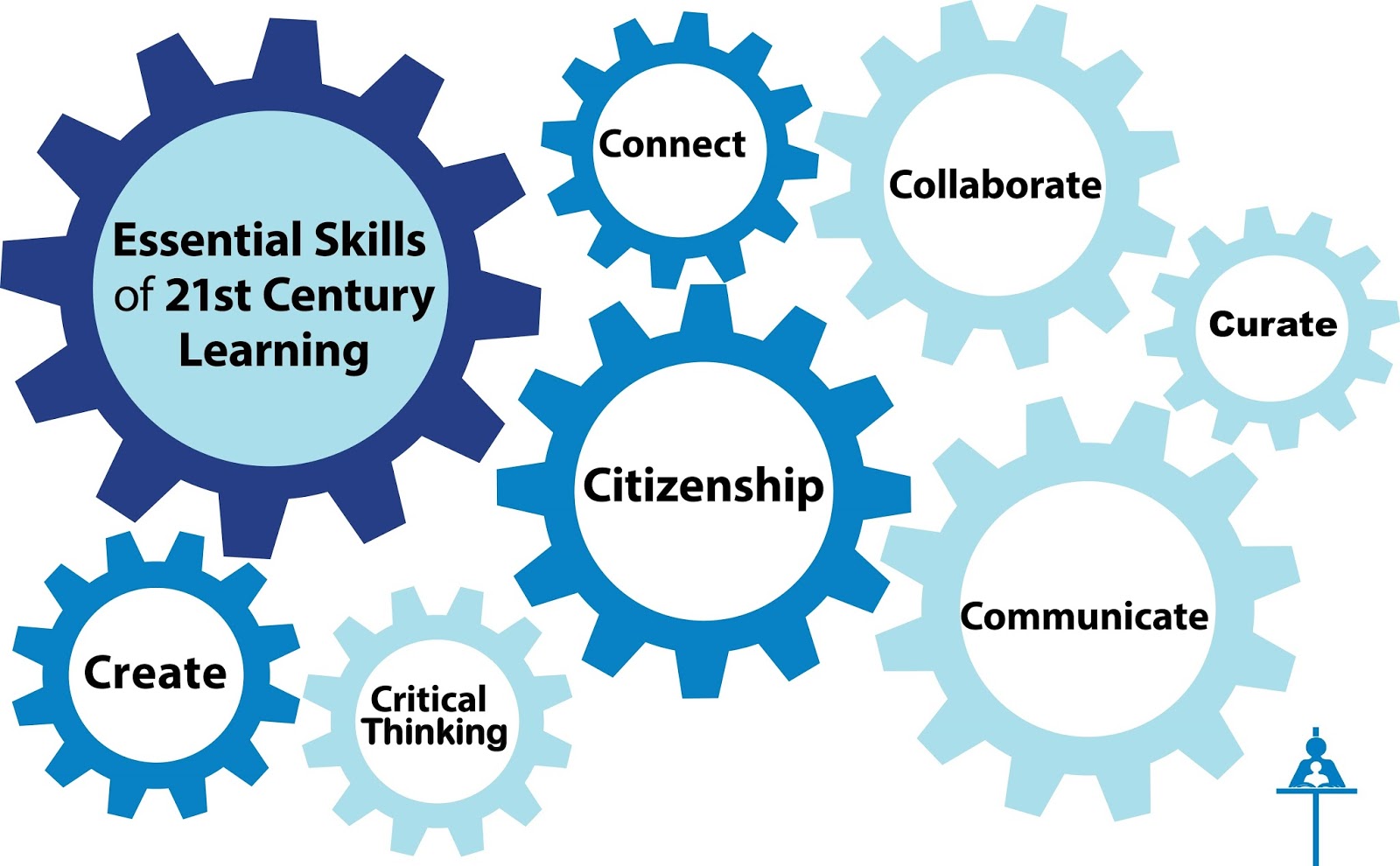 Stewie'sTechThoughts Professional Development and the Major Project