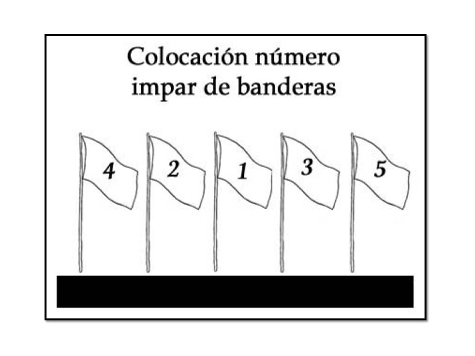 El mundo del protocolo Las banderas (3ª parte)