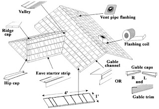 Installation Guide for Metal Roofing | Sheet Metal Forming