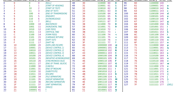 PASCAL : tentang biner, kode & karakter ascii PASCAL : tentang biner, kode & karakter ascii