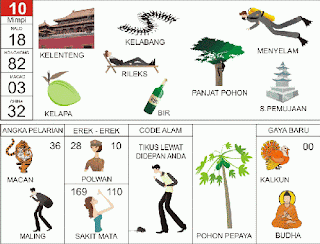 Tafsir Mimpi 2D Bergambar Lengkap