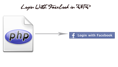 Simple Login With Facebook in PHP