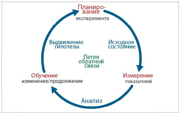 Аналитическая культура. От сбора данных до бизнес-результатов. Карл ...