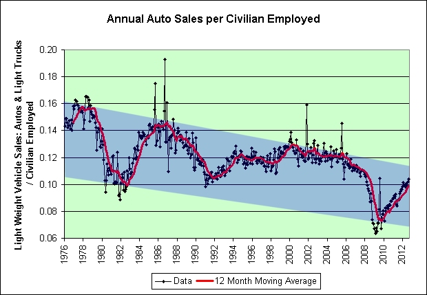 insight into wavelets