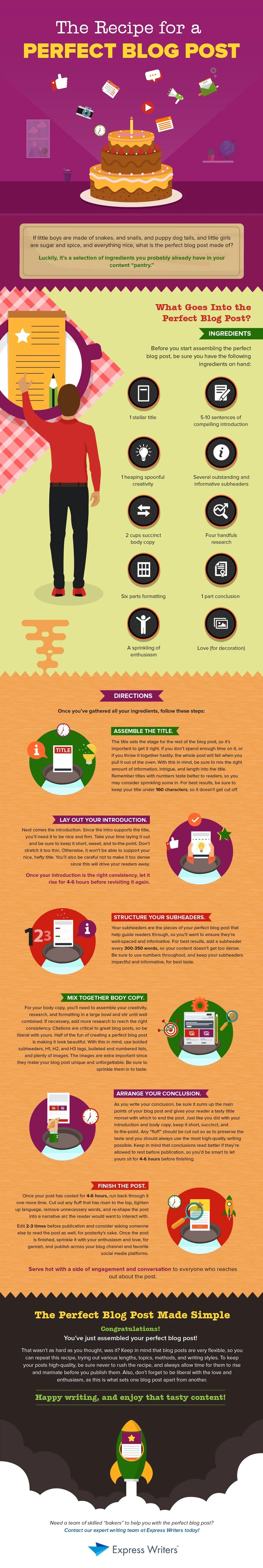 The Recipe for a Perfect Blog Post - #Infographic