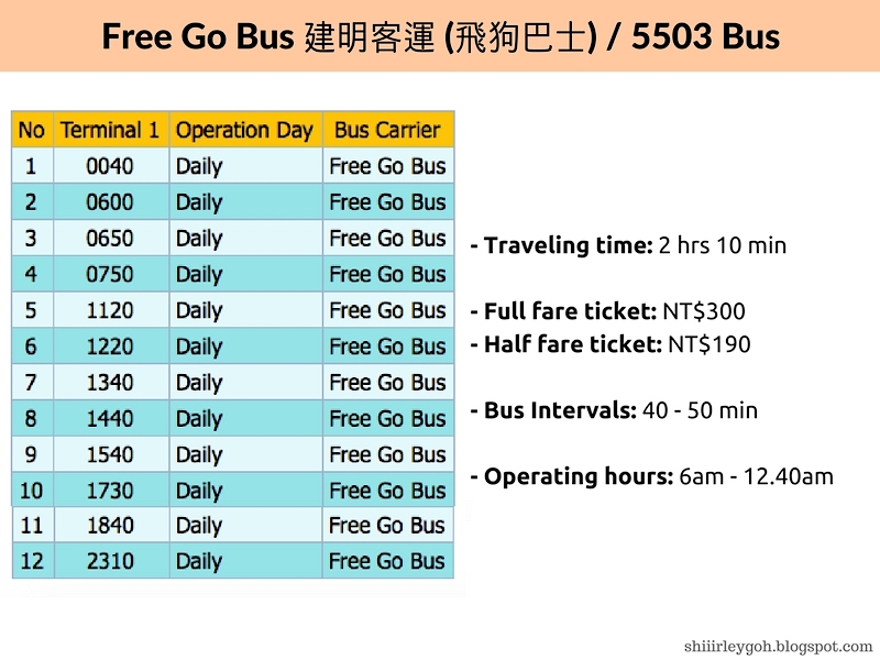 Taoyuan to taichung best option