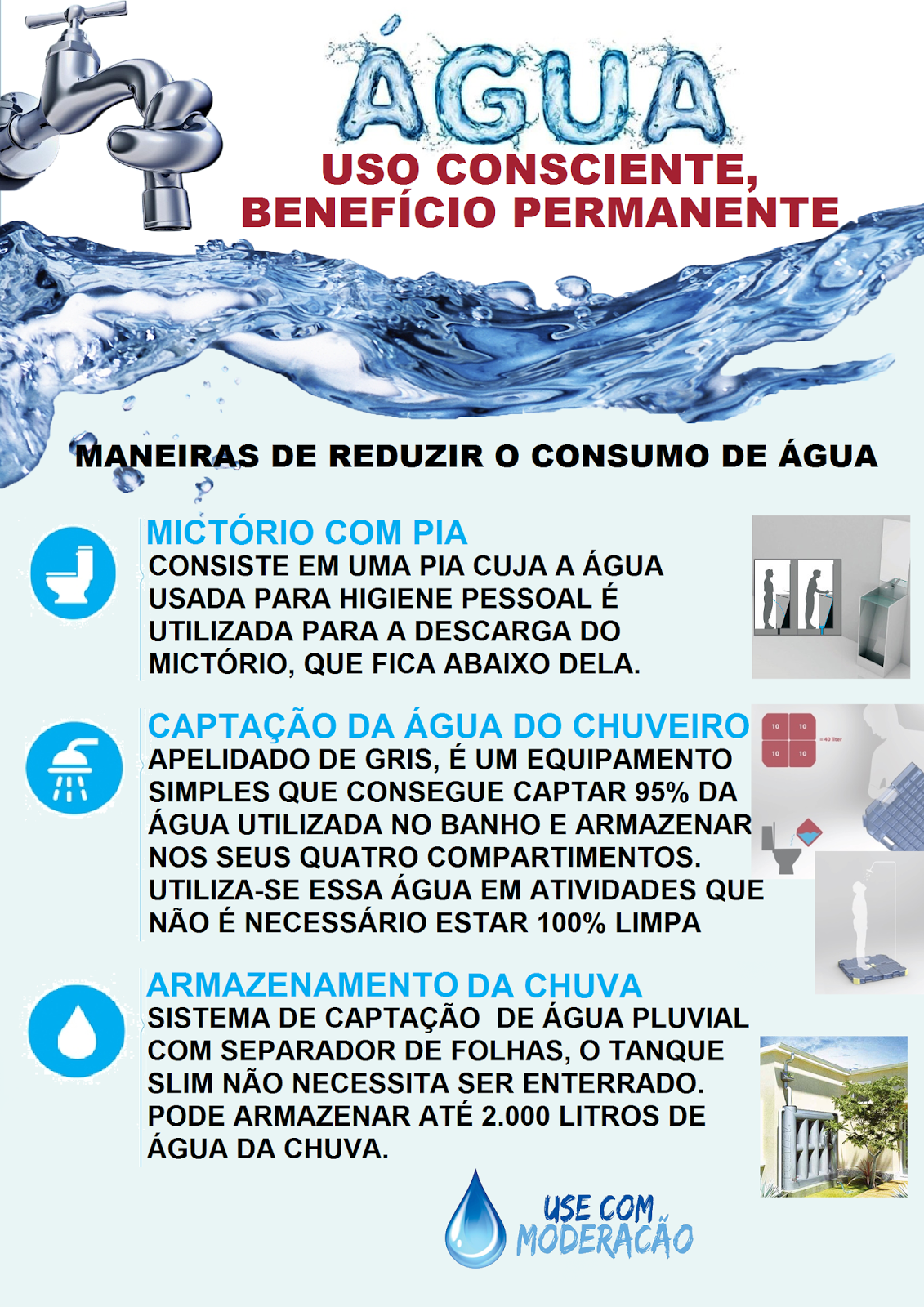 Enem 2012 O Uso Da Agua Aumenta De Acordo