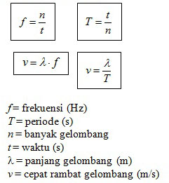 Pendidikan Fisika Kita Gelombang Transversal Pendidikan Fisika Kita Gelombang Transversal