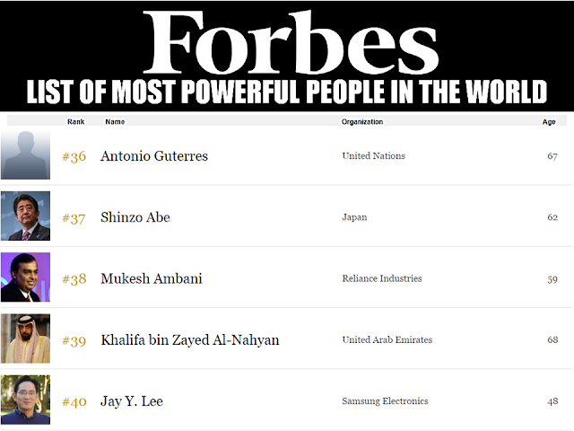 Despite negative media reports on EJK and other issues about President Rodrigo Roa Duterte, the president still gain positive response from people. On Forbes  Magazines list of Most Powerful People in the World, the 71 Years old Philippine President landed at # 70, and also included in 11 new personalities to be on the list.   Here are the full list of the World's Powerful People from Forbes Magazine:                               The 71-year-old Duterte, who was elected in May 2016, landed on the list barely six months after assuming power in July.       In related news, President Rodrigo Duterte maintains "very good" satisfaction ratings in  the latest Social Weather Stations (SWS)  Survey.   President Rodrigo Duterte maintained a “very good” net public satisfaction rating among Filipinos for the fourth quarter of 2016, according to the latest Social Weather Stations survey.  The result, first published on BusinessWorld Online, showed that the satisfaction rating of the President was placed at +63 dropping by  one point from to his  September rating  of +64.  77%  of the 1,500 adults who participated in the survey said they are satisfied with the performance of the president, 13 percent are not, while 10 percent are undecided.  The  “excellent” mark, despite his rating in the area went down by 11 points compared to the last survey,  came from Mindanao.  The President's popularity and positive reputation pursues him everywhere he goes. His recent visit to neighboring Asian countries has resulted to warm welcomes and positive outcome. Even though the mainstream media does not seem to lift a finger reporting positive things about Pres. Duterte, it is evident that the people-oriented leader always receive enormous following and warm welcomes.  Watch the clip of President Duterte's visit to Cambodia uploaded by Kuya Tulfo Trending News:   Except reports about "EJK", "kill list", and the President's war on drugs, it is not everyday that you can hear or read reports of his accomplishments, and yet, the truth always comes on the surface that President Duterte is well loved and respected because of his love for the country and the Filipino people.  ©2016 THOUGHTSKOTO