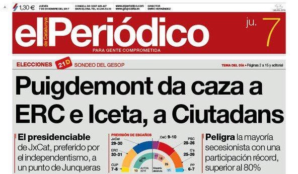 puigdemont almeria la opini 243 n de almer 237 a sondeo de el peri 243 dico puigdemont almeria la opini 243 n de almer 237 a sondeo de el peri 243 dico