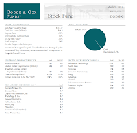 Dodge & Cox Stock Fund (DODGX)