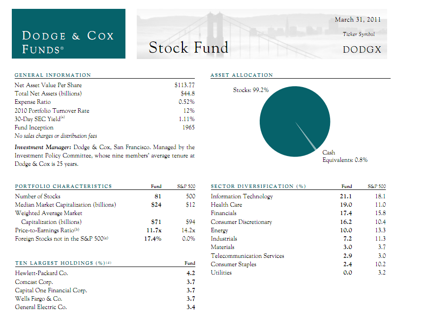 Dodge & Cox Stock Fund (DODGX) MEPB Financial