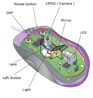 Optical Mouse Internal Part 