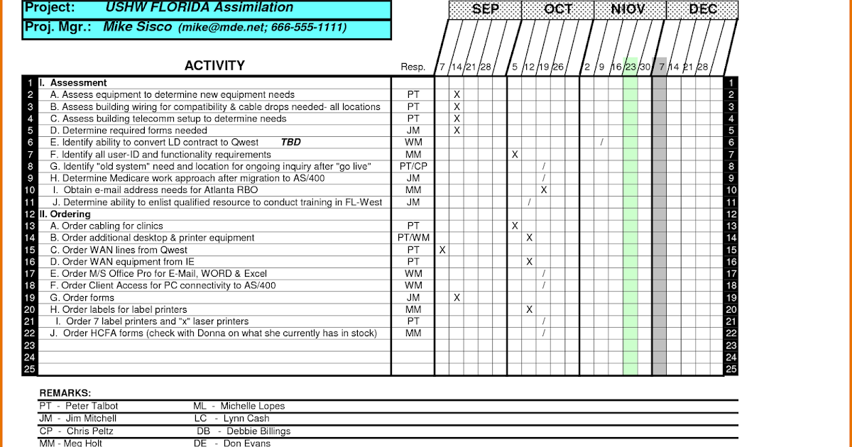 Laporan Aktivitas Penjualan Mingguan Semesteran blog