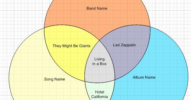 Free download program Microsoft Visio Venn Diagram Template - todaysys