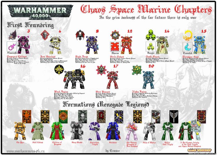 Sepulchre of Heroes: What I would like to see in a 7th ed Chaos Space ...