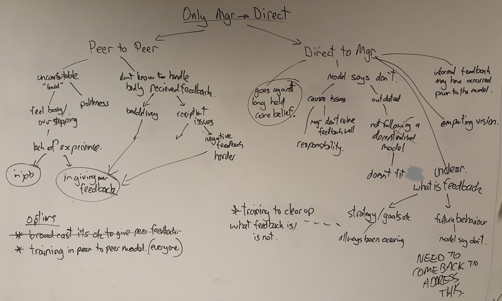 Journey to Better: Tree Root Diagrams, a powerful problem solving ...