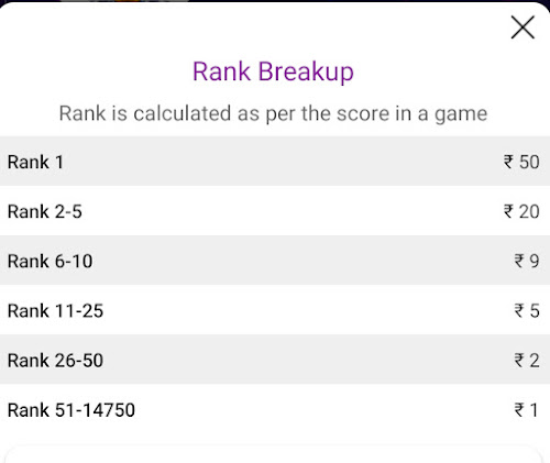 rank breakup qureka