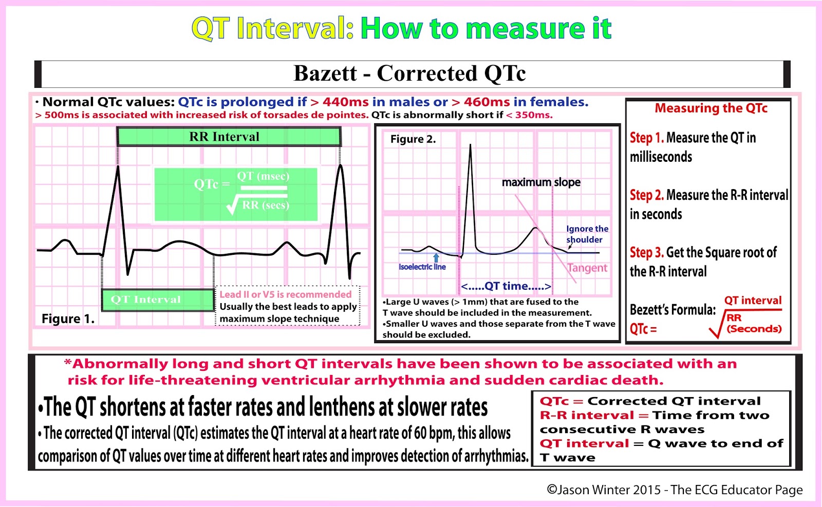ECG Educator Blog How to calculate the QTc (Bazett's Formula)