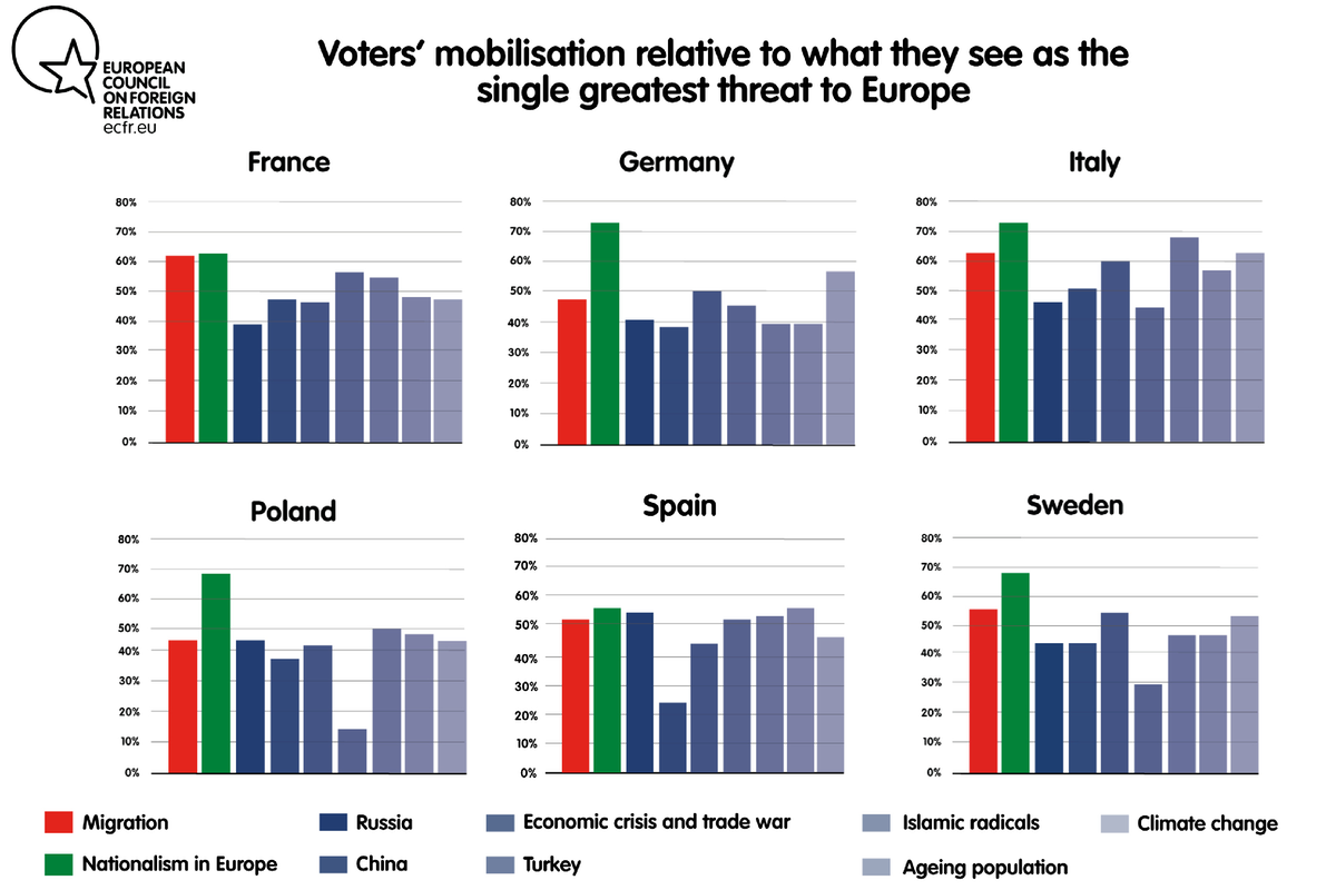 Vineyard Views Issues In Europe