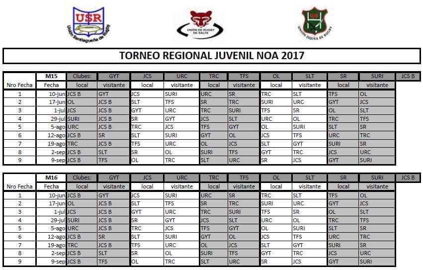 Fixture del Torneo Regional Juvenil del NOA