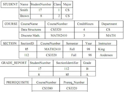 Pengertian Database Fungsi Komponen Dan Contoh Basis Data Ansori Web