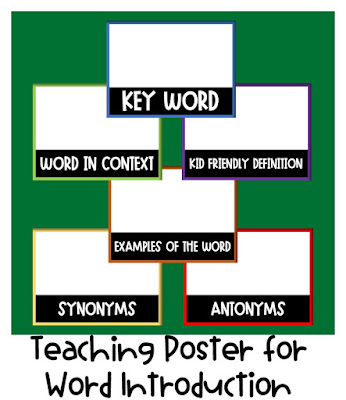 Vocabulary instruction will never get stale or boring if you have a variety of activities to choose from. This blog post includes 20+ ideas for teaching and practicing vocabulary. A strong vocabulary leads to improved comprehension. These projectable and printable posters are great for introducing new words. Check out this post for more vocab building ideas. Vocabulary instruction will never get stale or boring if you have a variety of activities to choose from. This blog post includes 20+ ideas for teaching and practicing vocabulary. A strong vocabulary leads to improved comprehension. These projectable and printable posters are great for introducing new words. Check out this post for more vocab building ideas.