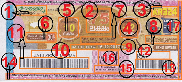 Understanding the ticket of KARUNYA Lottery Understanding the ticket of KARUNYA Lottery front view