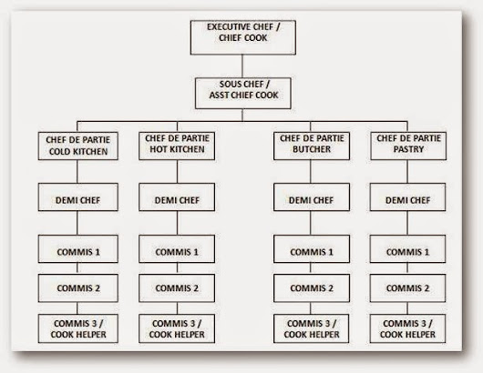 Struktur Organisasi Kitchen Akan Ber Struktur Organisasi Kitchen