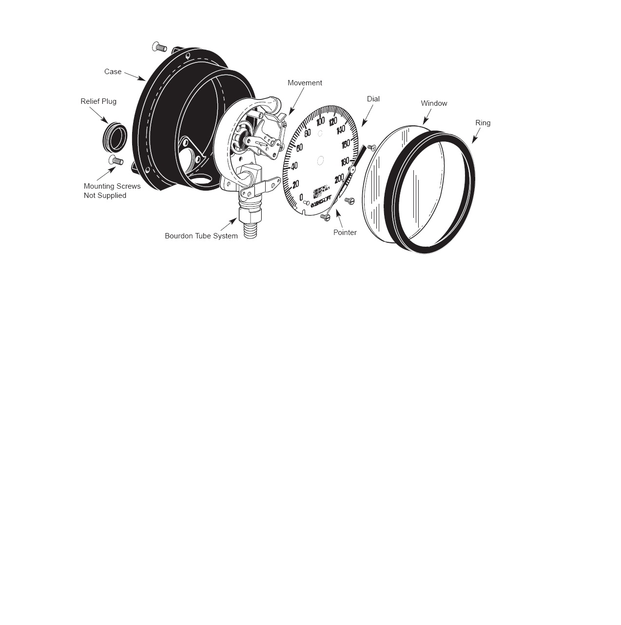 Pressure Instrument Exploded View IMAGINEERING INSTRUMENTATION