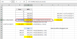 La función financiera Valor Final - VF y VF.PLAN.