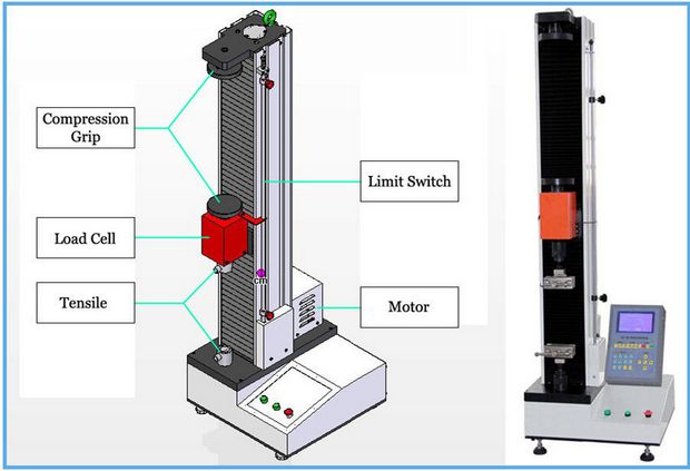 Determination Of Yarn Tensile Strength Textile Course