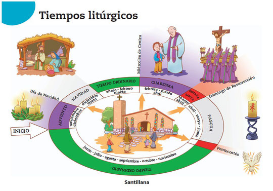 Resultado de imagen de AÑO LITURGICO , NAVIDAD