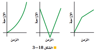 حل أسئلة التقويم للفصل الثالث الحركة المتسارعة الجزء الأول العلم نور