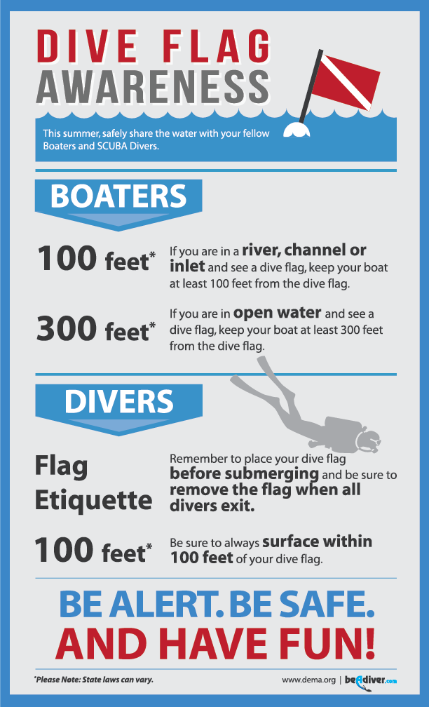 DEMA News Keeping Divers Safe this Season Dive Flag Awareness Public