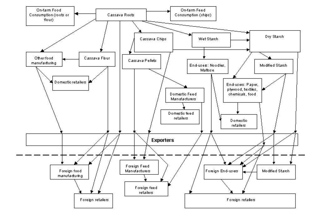 Value Chain Sample Primary and Support Activities Analysis