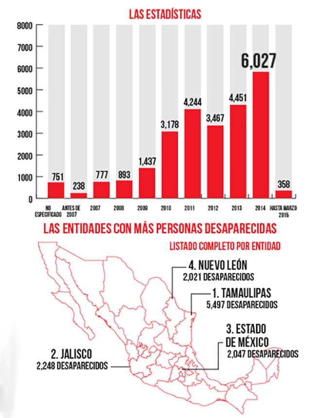 VALOR TAMAULIPECO...al poder se le cuestiona,no se le aplaude
