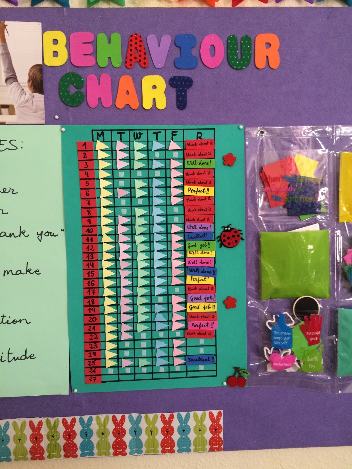 El blog de la seño Nuria: Behaviour chart - panel de comportamiento